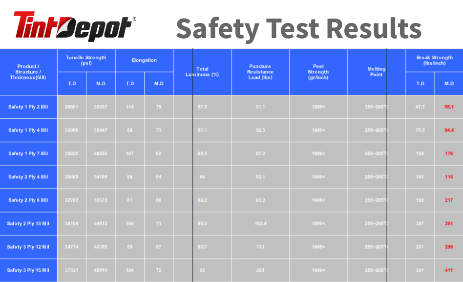 security and safety window film test results-01